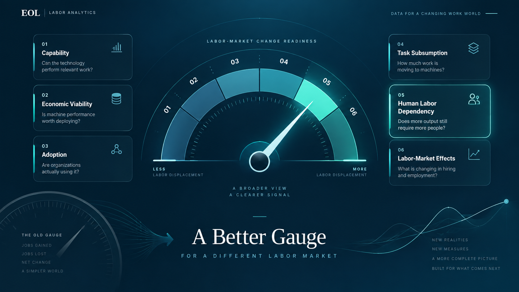 When the Gauges Stop Working article graphic